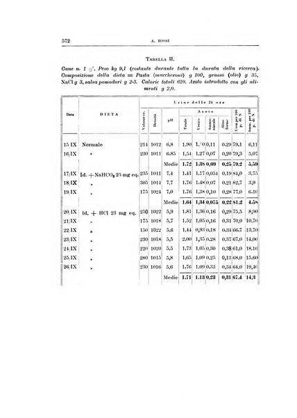 Archivio di scienze biologiche