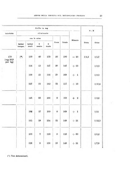 Archivio di scienze biologiche