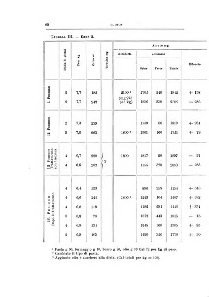 Archivio di scienze biologiche