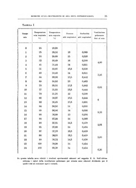 Archivio di scienze biologiche