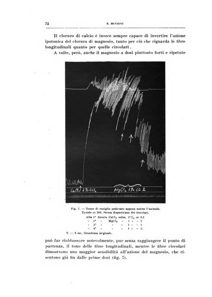 Archivio di scienze biologiche