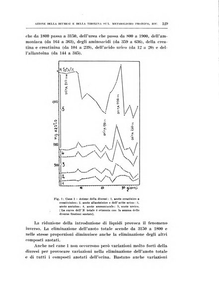 Archivio di scienze biologiche