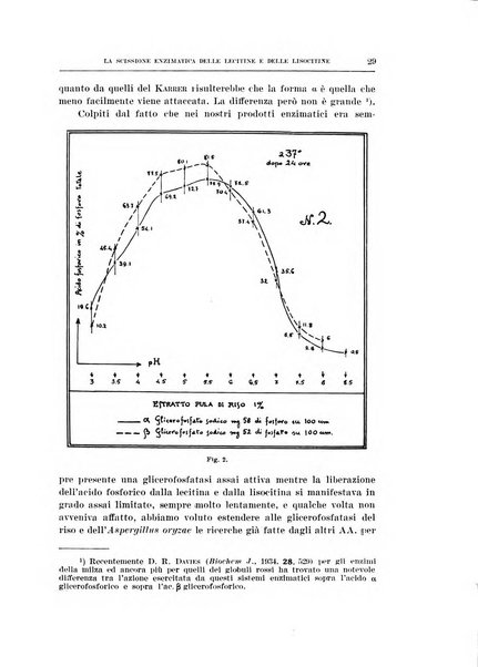 Archivio di scienze biologiche