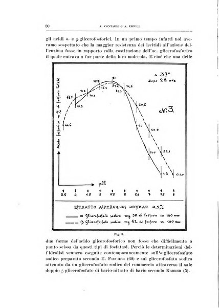 Archivio di scienze biologiche