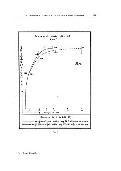 Archivio di scienze biologiche