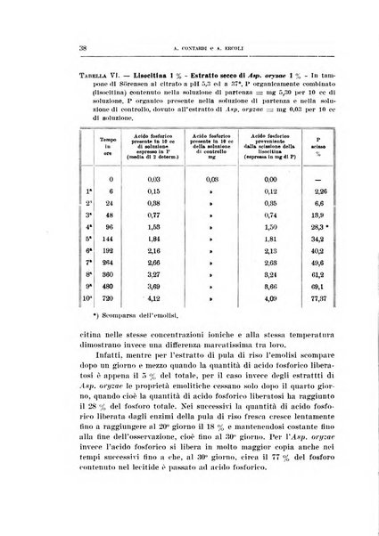 Archivio di scienze biologiche