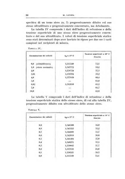 Archivio di scienze biologiche