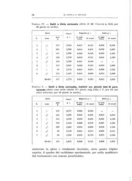 Archivio di scienze biologiche