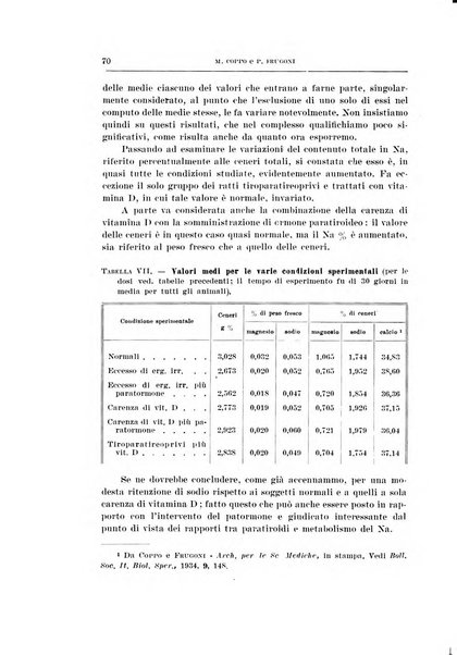 Archivio di scienze biologiche