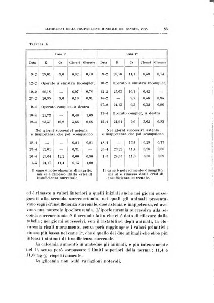 Archivio di scienze biologiche