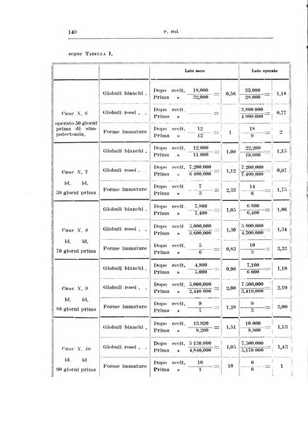 Archivio di scienze biologiche