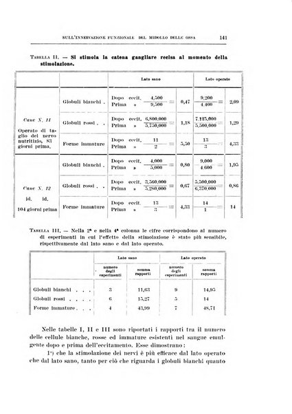 Archivio di scienze biologiche