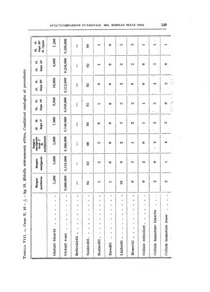 Archivio di scienze biologiche