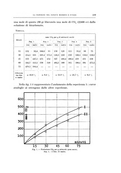 Archivio di scienze biologiche