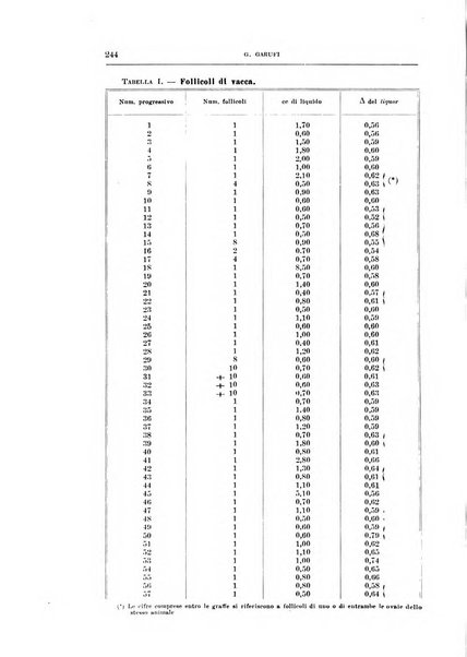 Archivio di scienze biologiche