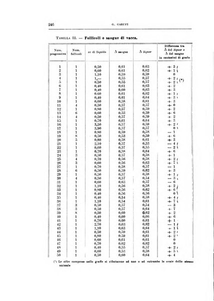 Archivio di scienze biologiche