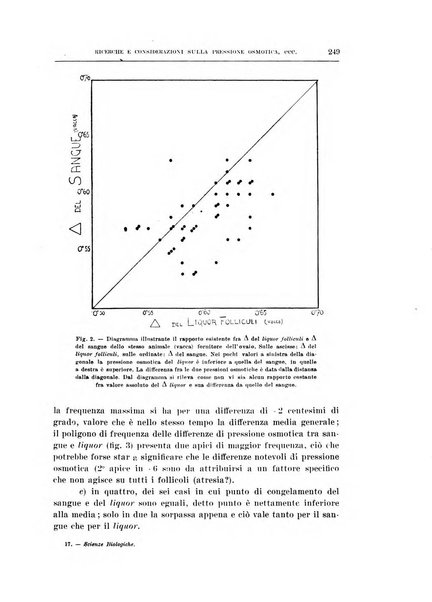 Archivio di scienze biologiche