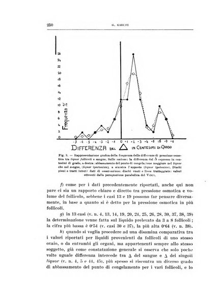 Archivio di scienze biologiche