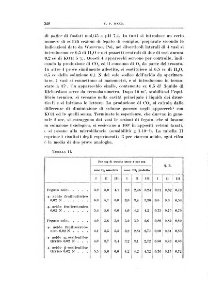 Archivio di scienze biologiche