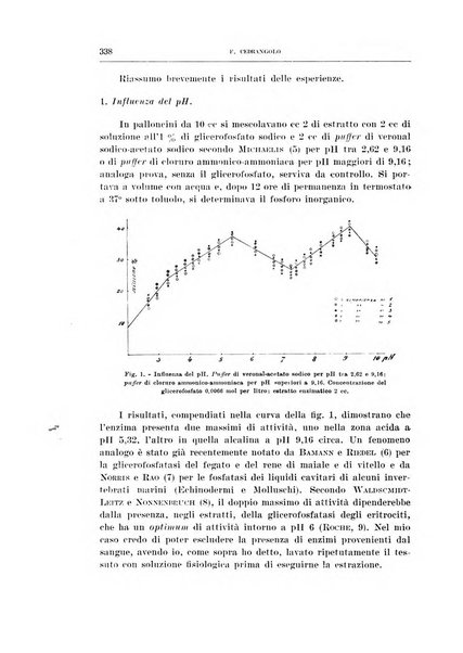 Archivio di scienze biologiche