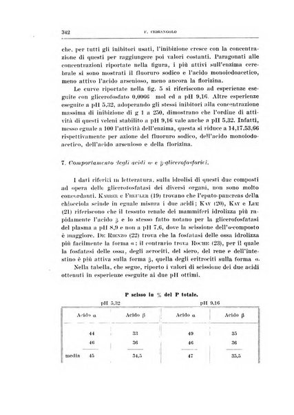 Archivio di scienze biologiche