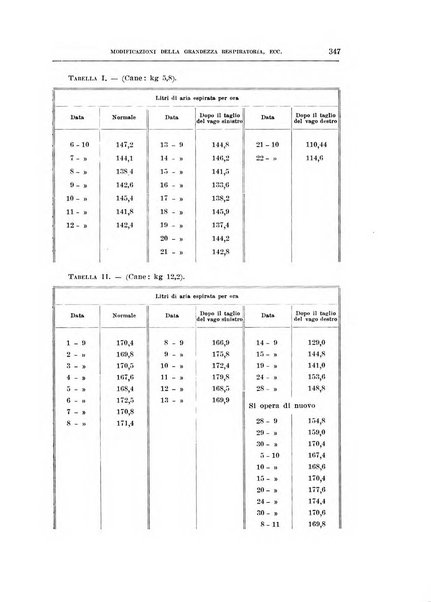 Archivio di scienze biologiche