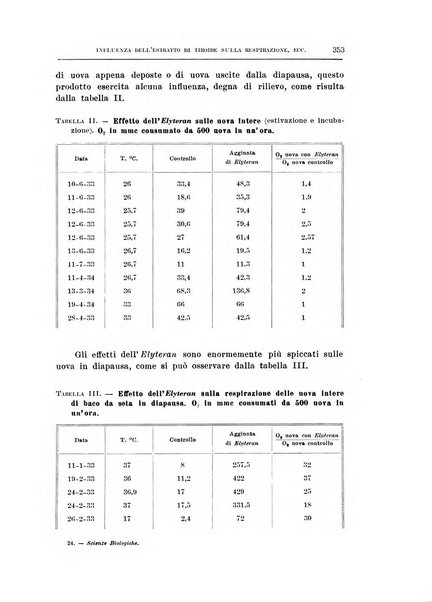 Archivio di scienze biologiche