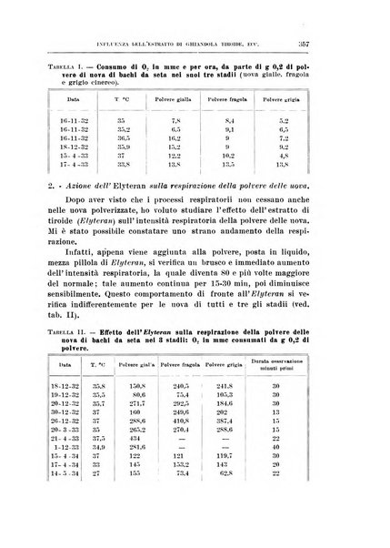 Archivio di scienze biologiche