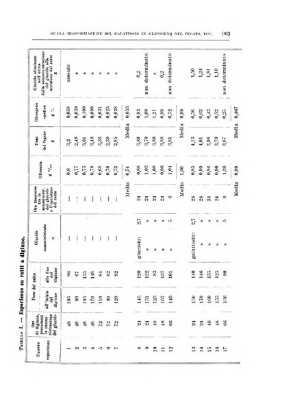 Archivio di scienze biologiche