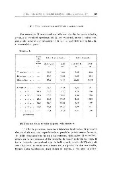 Archivio di scienze biologiche