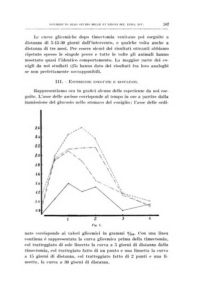 Archivio di scienze biologiche