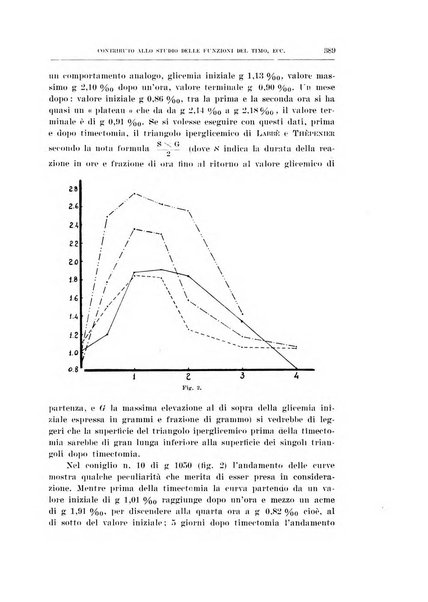 Archivio di scienze biologiche