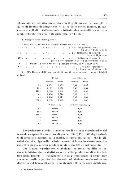 Archivio di scienze biologiche