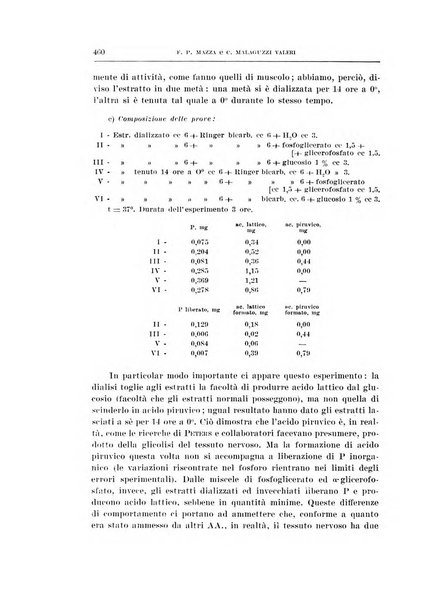 Archivio di scienze biologiche