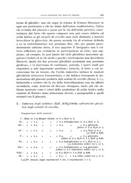 Archivio di scienze biologiche