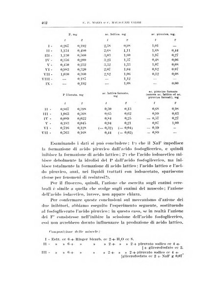 Archivio di scienze biologiche