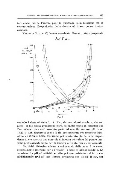 Archivio di scienze biologiche