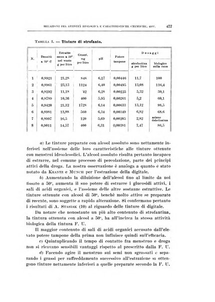 Archivio di scienze biologiche