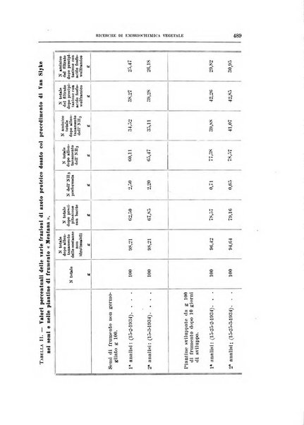 Archivio di scienze biologiche