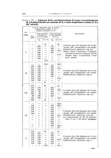 Archivio di scienze biologiche