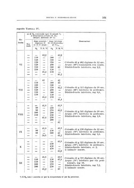 Archivio di scienze biologiche