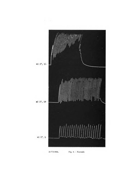 Archivio di scienze biologiche