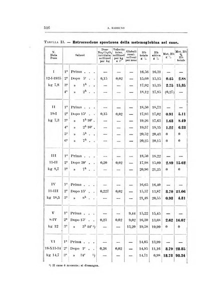 Archivio di scienze biologiche