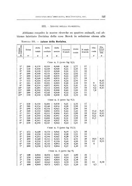 Archivio di scienze biologiche