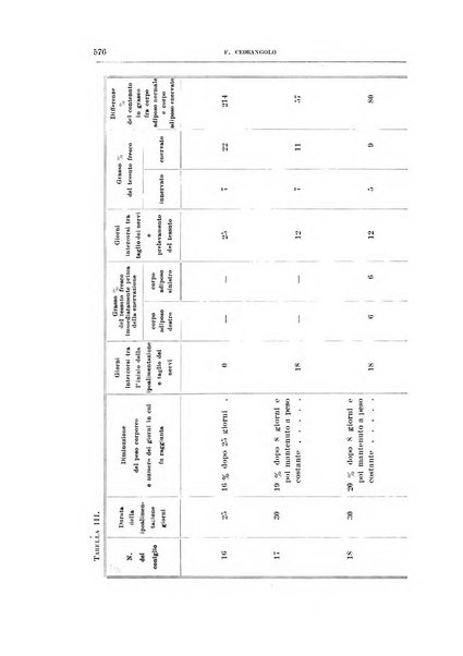 Archivio di scienze biologiche