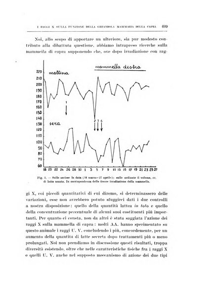 Archivio di scienze biologiche