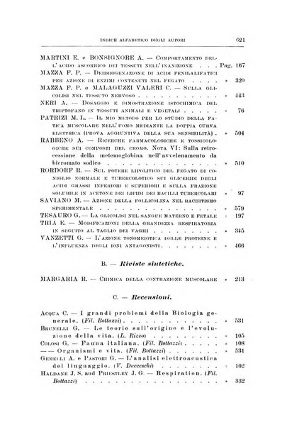 Archivio di scienze biologiche