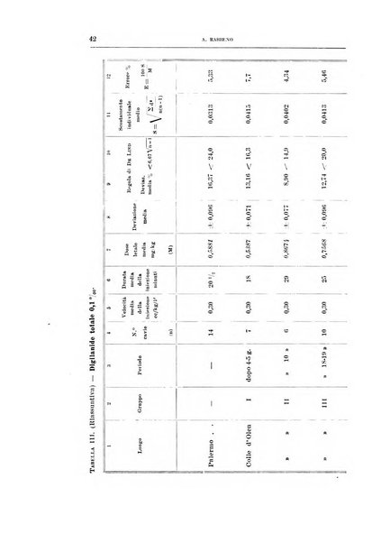 Archivio di scienze biologiche