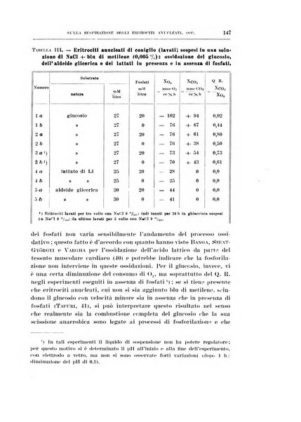 Archivio di scienze biologiche