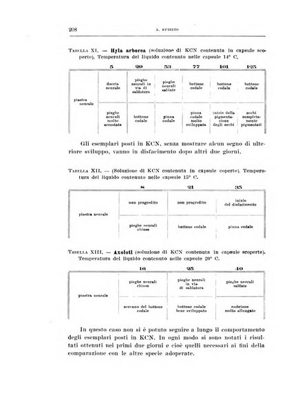 Archivio di scienze biologiche